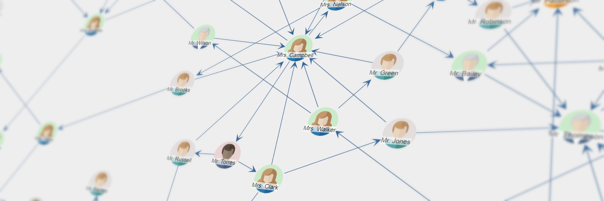 Hero image for Exploring Relations in a Diagram