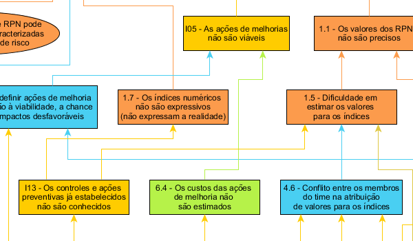 yEd Gallery of User-created Diagrams