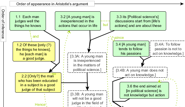 yEd Gallery of User-created Diagrams