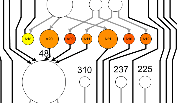 yEd Gallery of User-created Diagrams