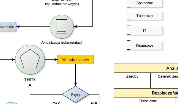 yEd Gallery of User-created Diagrams