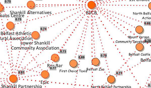 yEd Gallery of User-created Diagrams