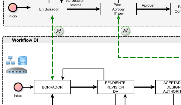 yEd Gallery of User-created Diagrams