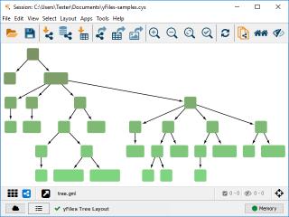 Tree layout style.