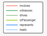 Different edge types