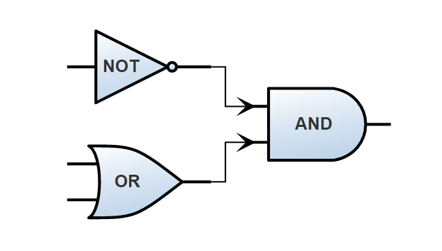 Different Logic Gates