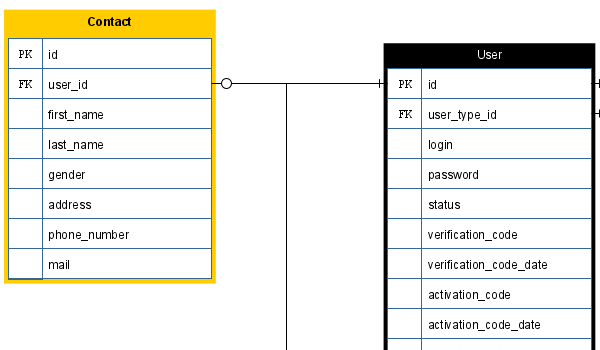 yEd Gallery of User-created Diagrams