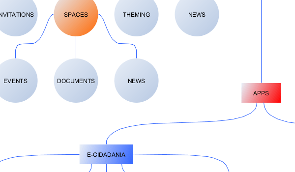 yEd Gallery of User-created Diagrams