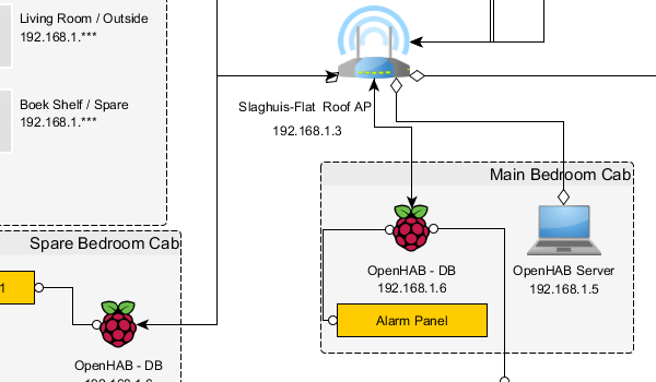 yEd Gallery of User-created Diagrams