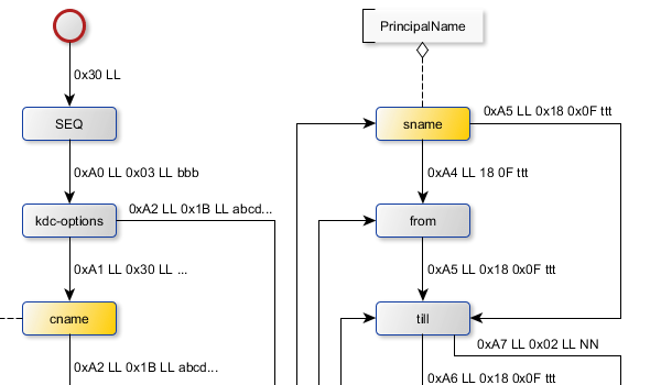 yEd Gallery of User-created Diagrams