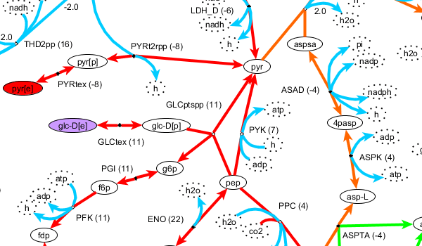 yEd Gallery of User-created Diagrams