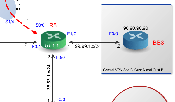 yEd Gallery of User-created Diagrams