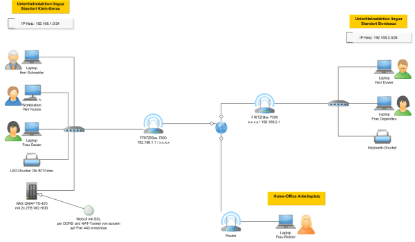 yEd Gallery of User-created Diagrams