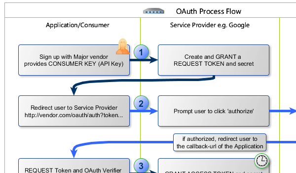 yEd Gallery of User-created Diagrams