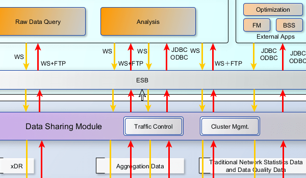 yEd Gallery of User-created Diagrams