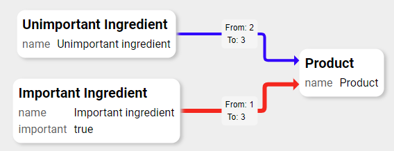 Custom connection visualization