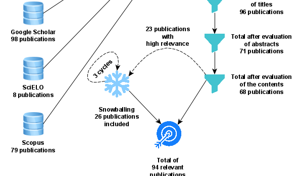 yEd Gallery of User-created Diagrams