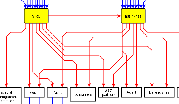 yEd Gallery of User-created Diagrams