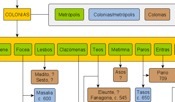 yEd Gallery of User-created Diagrams