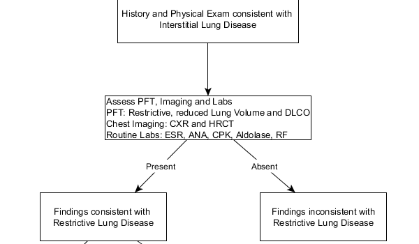 yEd Gallery of User-created Diagrams