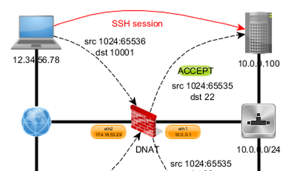 yEd Gallery of User-created Diagrams